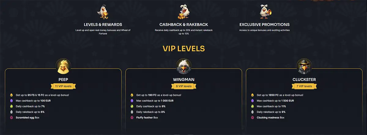 Kokobet Casino loyaliteitsprogramma